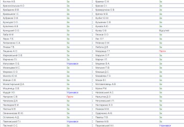 Голосование за земельную реформу, скриншот: w1.c1.rada.gov.ua