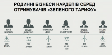 Фамилии получателей "Зеленого тарифа"