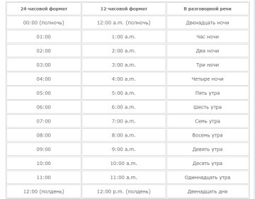 Таблиця Ам і Рм, ktonanovenkogo