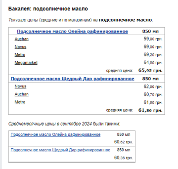 Ціни на соняшникову олію. Фото: скрін Мінфін