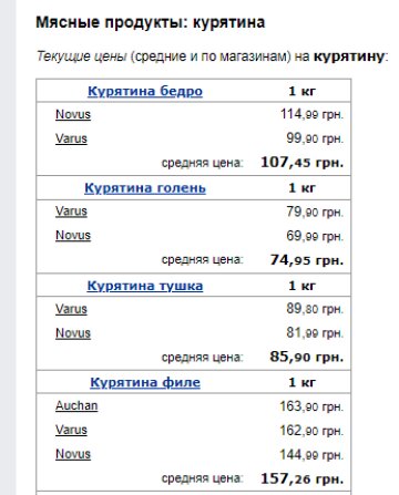 Цены на курятину. Фото: скрин Минфин