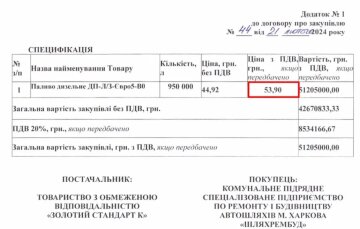 Документи по "Золотому стандарту К", скріншот: Prozorro