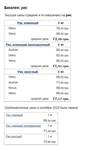 Ціни на рис, скріншот: Minfin