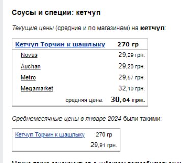 Ціни на кетчуп. Фото: скрін Мінфін