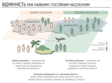 Оценка населения Украины на 1.12.2019, скриншот: Дмитрий Дубилет