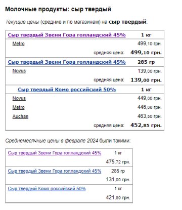 Цены на сыр. Фото: скрин Минфин