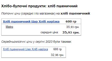 Цены на хлеб, скриншот: Minfin