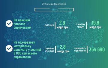 Інфографіка: facebook.com/pfu.gov.ua