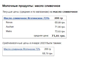 Цены на сливочное масло. Фото: скрин Минфин