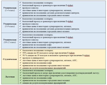 Можливості карти Харків'янина: objectiv.tv