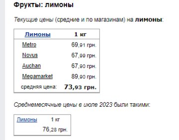 Ціни на лимони. Фото: скрін Мінфін