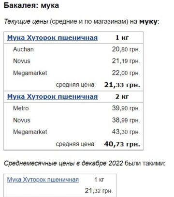 Цены на продукты, скриншот: Минфин