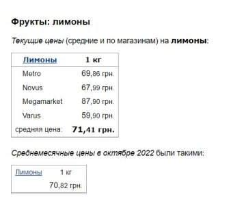 Цены на лимоны, скриншот: Minfin