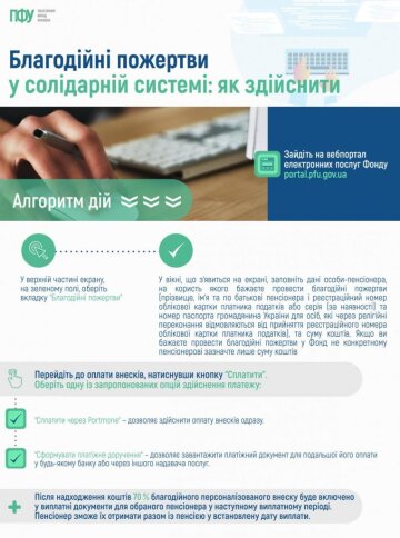 Благотворительное пожертвование пенсионеру: фото ПФУ