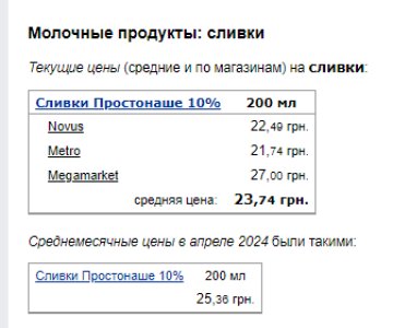 Ціни на вершки. Фото: скрін Мінфін