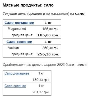 Цены на сало, скриншот: Minfin