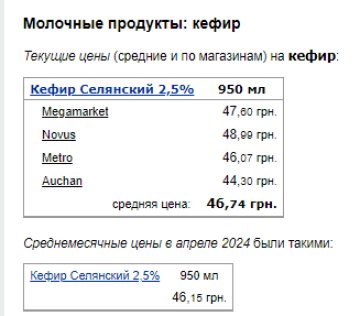 Цены на кефир. Фото: скрин Минфин