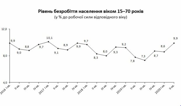 Источник: Госстат