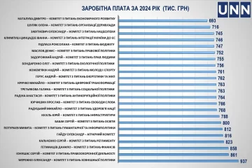Зарплати керівників парламентських комітетів / фото: УНН