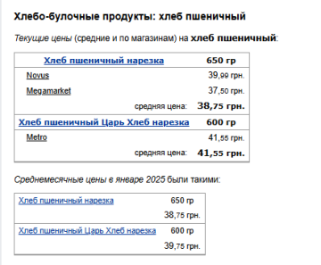 Ціни на хліб. Фото: скрін Мінфін