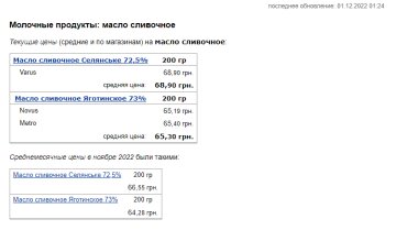 Ціни на вершкове масло. Фото: скрін Мінфін