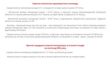 Прогноз погоды на ноябрь, скриншот: Укргидрометцентр