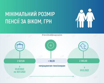 Перерасчет пенсий, facebook.com/pfu.gov.ua