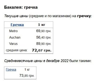 Цены на гречку, скриншот: Minfin