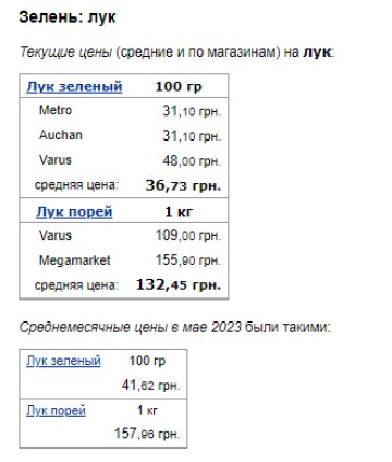 Цены на лук. Фото: скрин Минфин