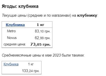 Цены на клубнику, данные Минфин