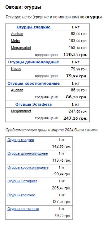 Ціни на огірки. Фото: скрін Мінфін