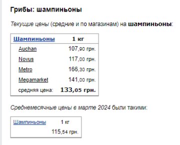 Цены на шампиньоны. Фото: скрин Минфин