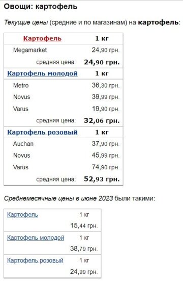 Цены на картофель, скриншот: Minfin