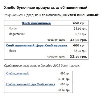 Цены на хлеб, скриншот: Minfin