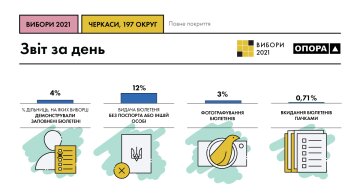 Коментар, ОПОРА - скріншот