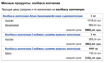 Цены на копченую колбасу, скриншот: Minfin