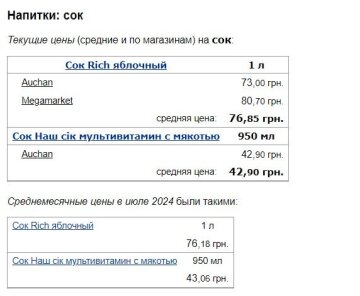 Ціни на соки, скріншот: Minfin