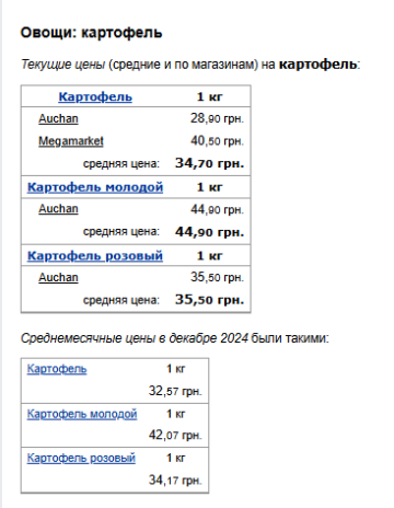 Ціни на картоплю. Фото: скрін Мінфін