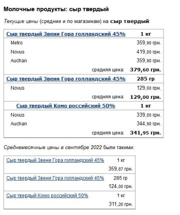 Цены на сыр, данные Минфин