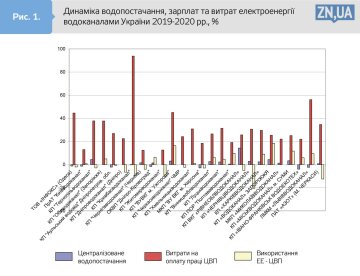 источник: ZN.UA