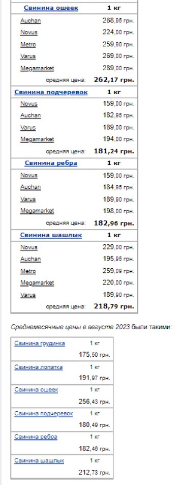 Ціни на м'ясо. Фото: скрін Мінфін