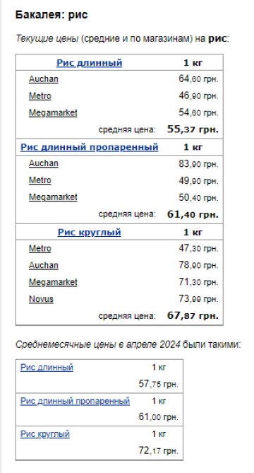 Цены на рис. Фото: скрин Минфин