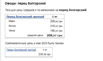 Цены на болгарский перец. Фото: скрин Минфин