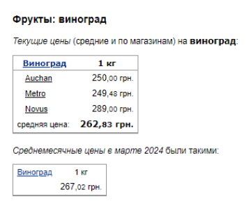 Цены на виноград. Фото: скрин Минфин