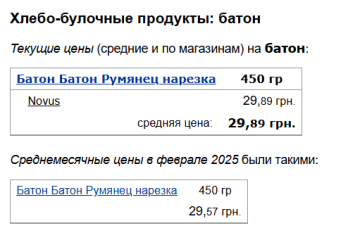 Ціни на батони, скріншот: Minfin