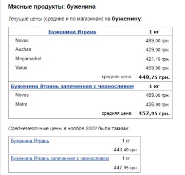 Ціни на буженину. Фото: скрін Мінфін