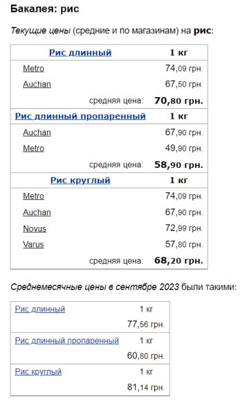 Ціни на рис, скріншот: Minfin