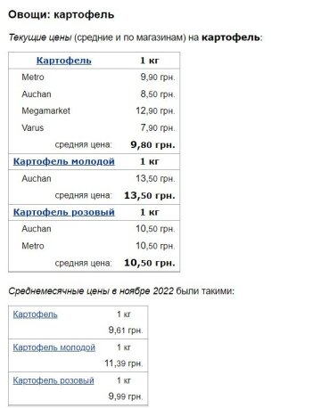 Цены на продукты, скриншот: Минфин