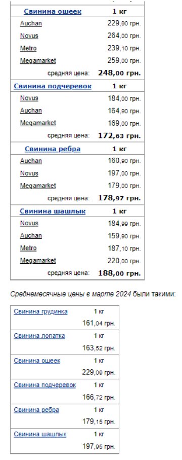 Цены на свинину. Фото: скрин Минфин