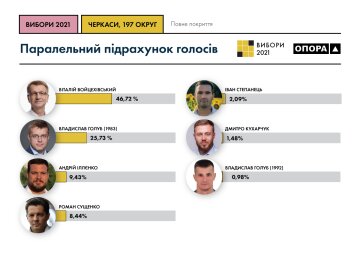 Коментар, ОПОРА - скріншот